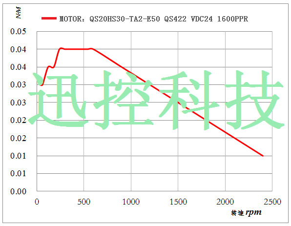 20系列梯形（T型）外驅式絲桿步進電機/迅控科技